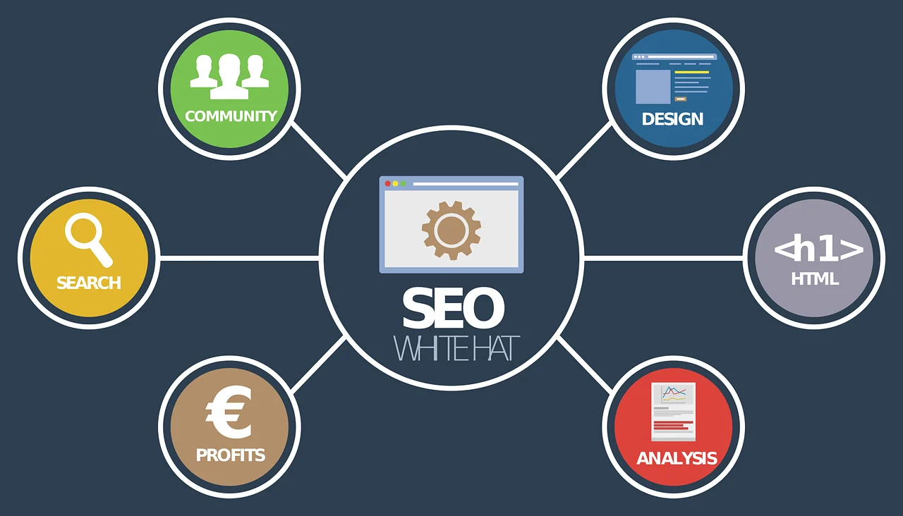Advanced SEO and Google visibility India